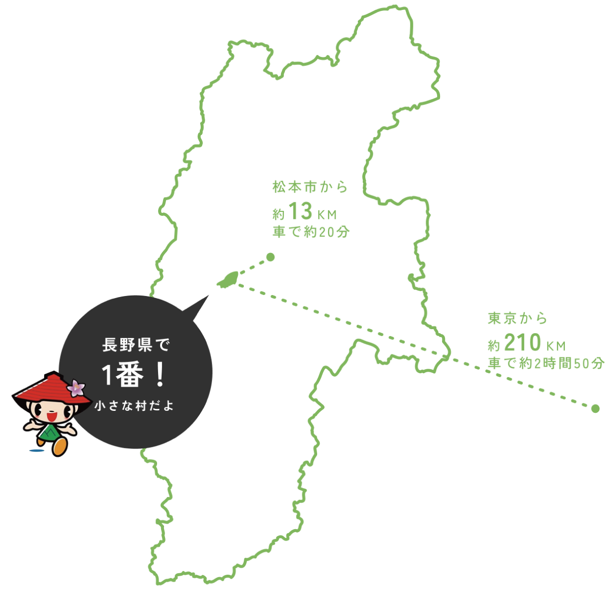 山形村広域地図